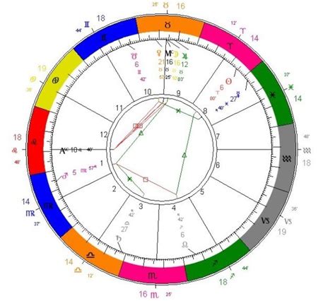 太陽星座是什麼|太陽星座、上升星座是什麼？怎麼查詢？